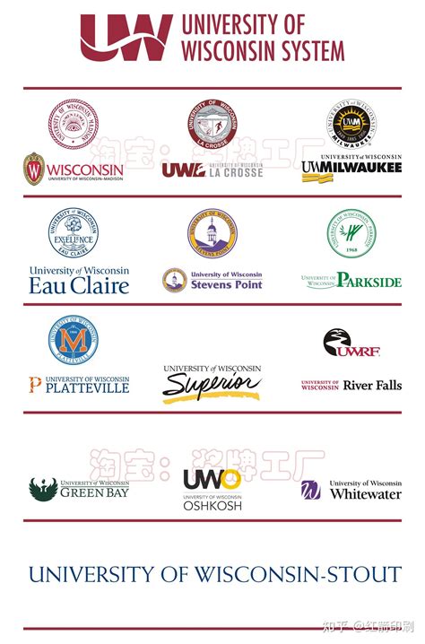 University of Wisconsin System nursing programs