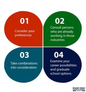 Tips for choosing a major