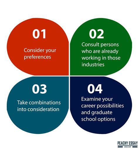 Tips for choosing a major
