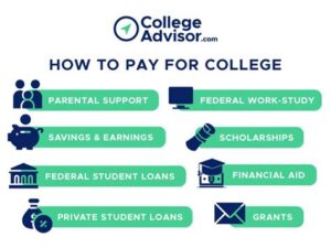 How to pay for college